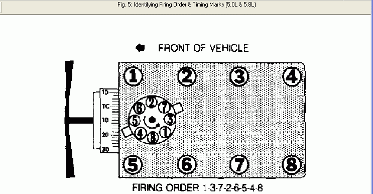I Need To Know The Correct Fireing Order For A 1994 F150 The Engine Is