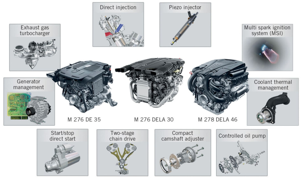 Mercedes Benz M276 Engine Firing Order EngineFiringOrder