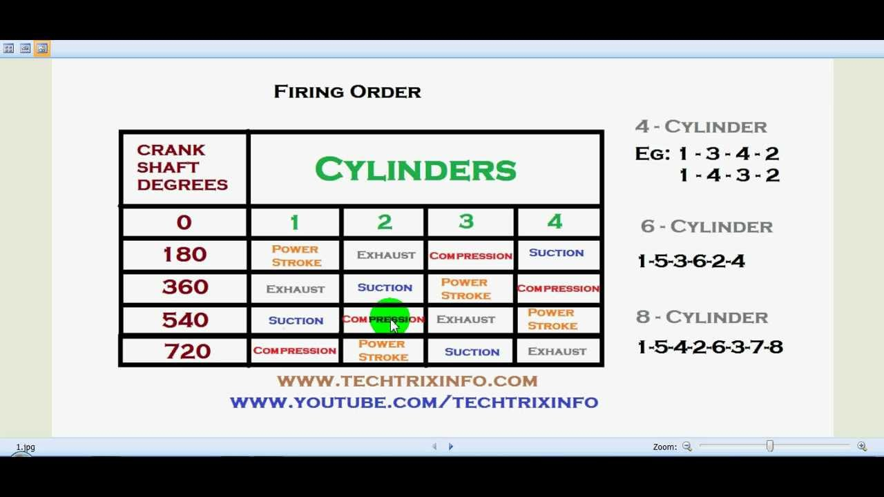 Mercedes V8 Engine Firing Order