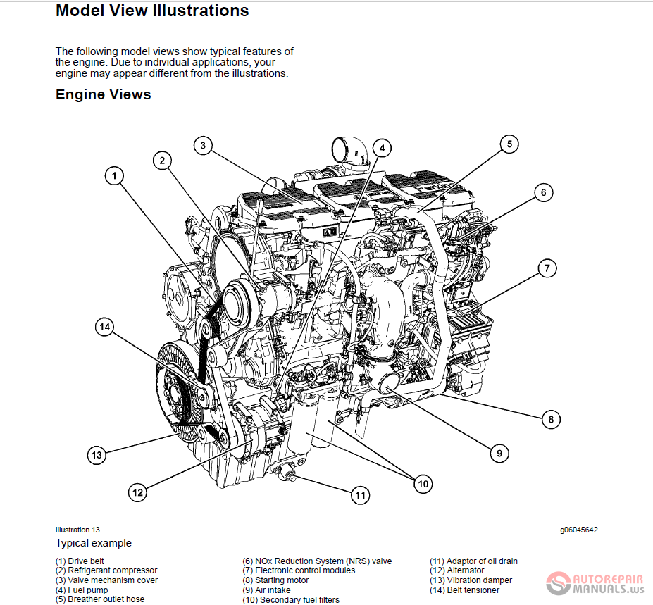 Perkins Engine PDF Service Manual Operation And Maintenance Full DVD