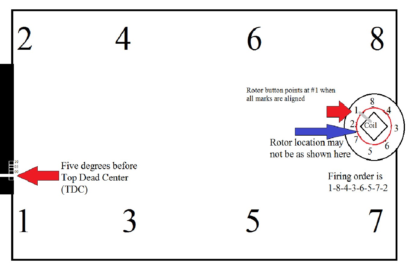 Sbc Reverse Rotation Firing Order 2023 SBC Firing Order