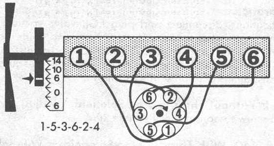 Six Cylinder Inline Engine Firing Order EngineFiringOrder