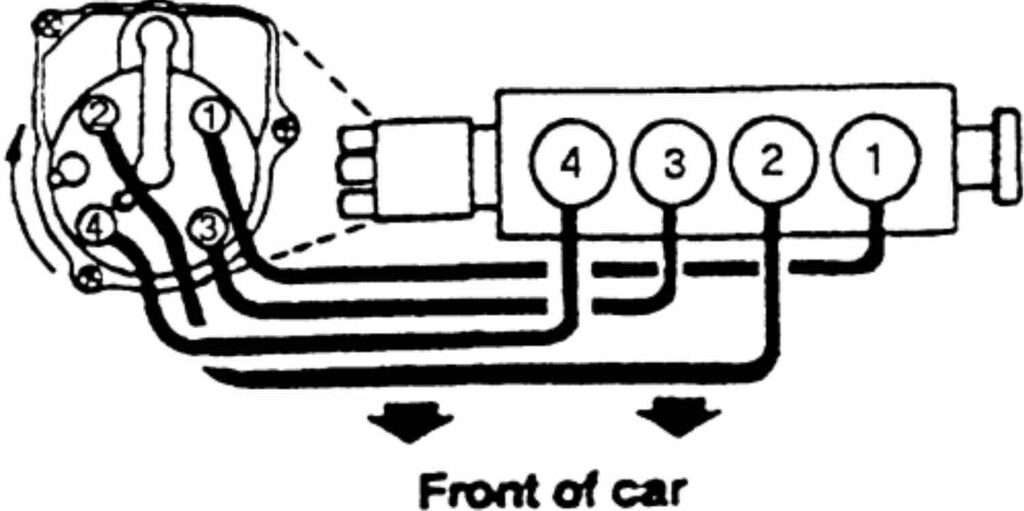 Subaru Cylinder Numbering What Is Firing Order Of A 4 Cylinder Engine 