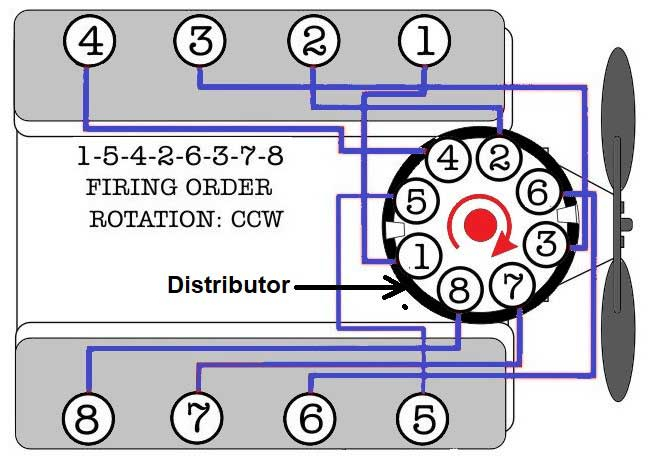 What Is Firing Order Requirements Of Proper Firing Order In Engine 