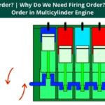 What Is Firing Order Why Do We Need Firing Order Need Of Firing