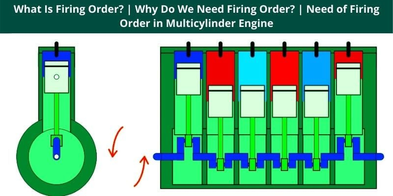 What Is Firing Order Why Do We Need Firing Order Need Of Firing 