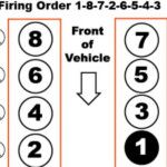 What Is The Firing Order On A 5 3 Chevy Engine Explained