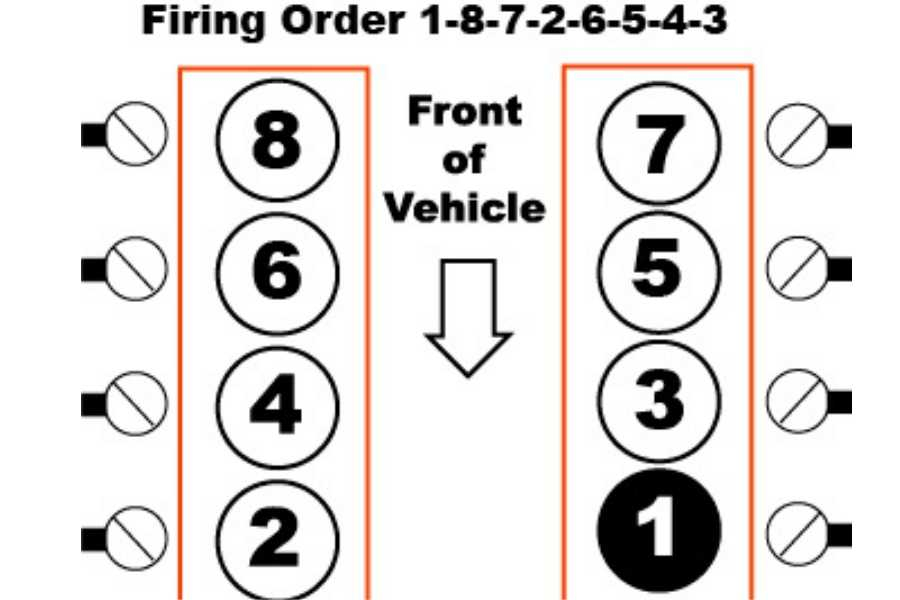 What Is The Firing Order On A 5 3 Chevy Engine Explained 