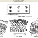 What Is The Proper Firing Order And Cylinder Order For A 2001 Pontiac