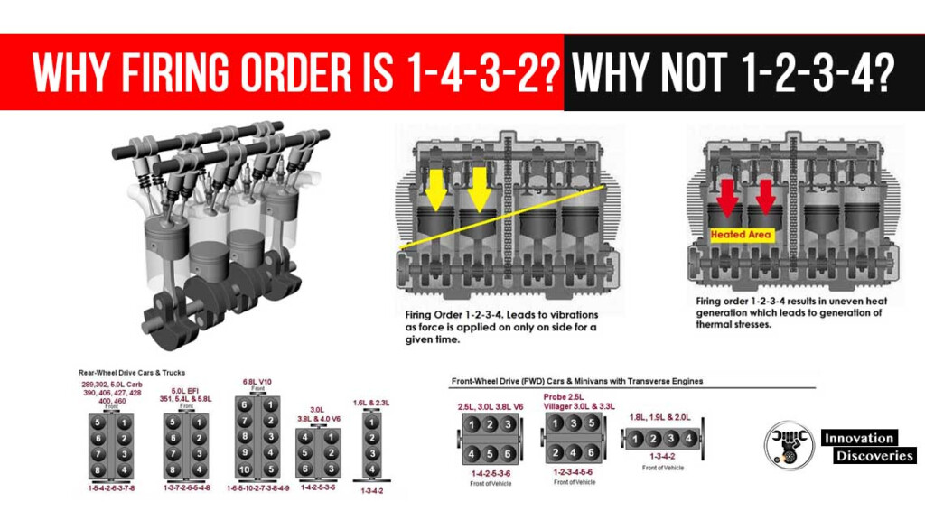 Why Firing Order Is 1 4 3 2 Why Not 1 2 3 4 