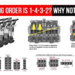 Why Firing Order Is 1 4 3 2 Why Not 1 2 3 4